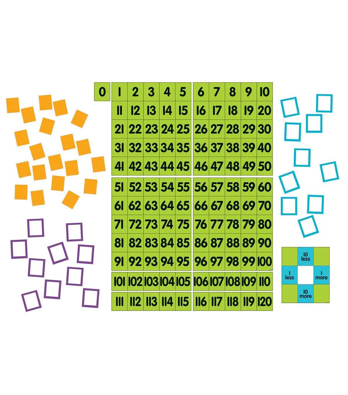 Dowling Magnets-DO-732165 Magnet Math Magnetic Demonstration (0 to 120 Chart),Multi