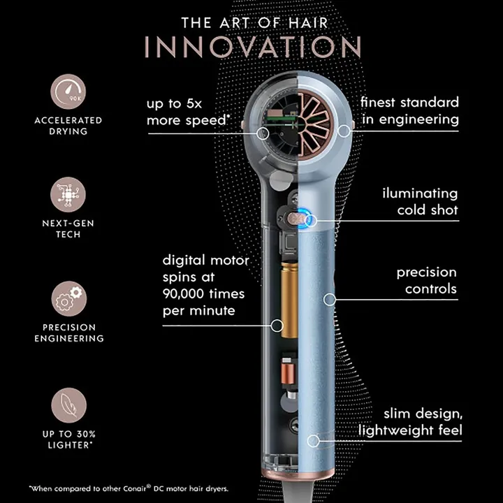 INFINITIPRO By Conair - DigitalAire Hair Dryer Blue